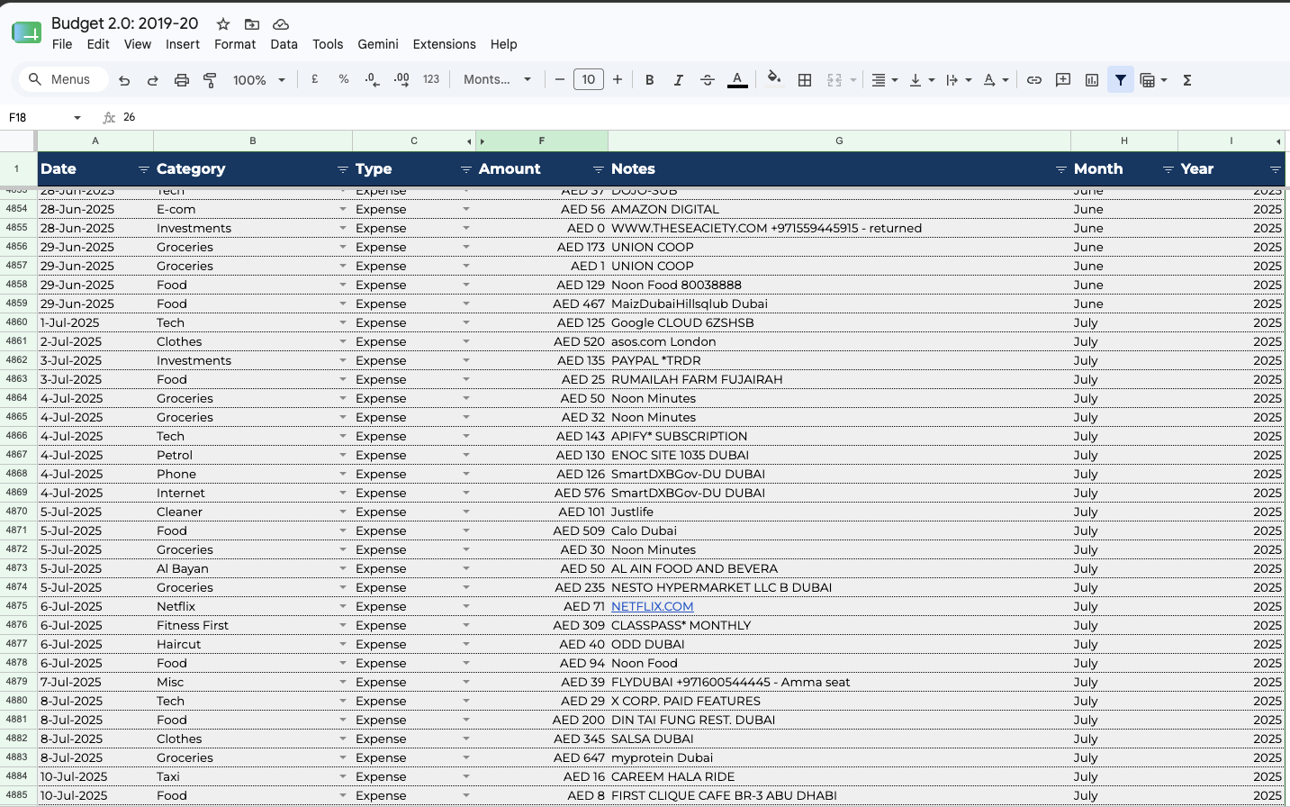 The live spending sheet - every transaction logged with date, category, amount and notes